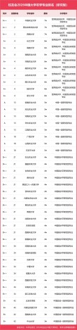 智慧农业专业大学有哪些（最新排名榜一览2026）