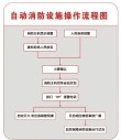 南京地铁消防fas维保(南京地铁运行对外服务承诺及行业规范是什么)