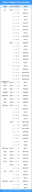 湖南大学哲学专业好不好？排名怎么样