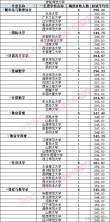 2026贵州考上伊犁师范大学要多少分「附2022-2025录取分数线」