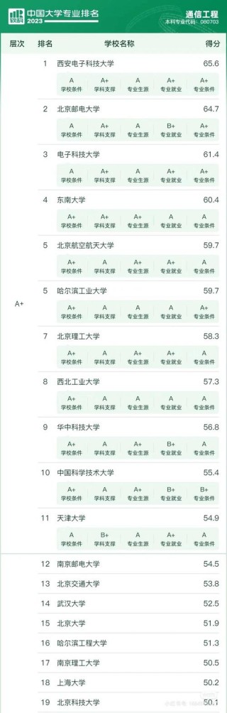 时空信息工程专业大学院校排名（2026最新排行榜）
