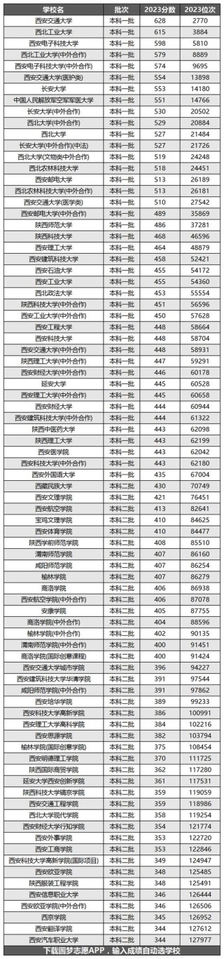 陕西民族学专业大学排名一览表（附分数线）