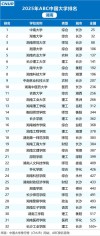 湖南高考历史类排名120000-121000位次能上什么大学（2026）