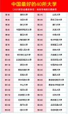 412分能上什么大学（有哪些可以报考的好院校）