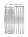 江西环境监测技术专业大专院校排名及分数线（2026最新名单）