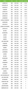 山西实力最强的二本大学排名2026