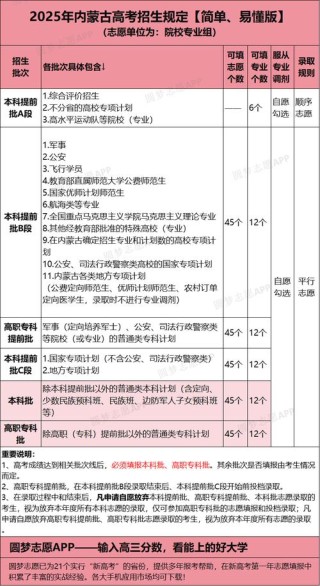 2026内蒙古高考志愿填报时间（附填报指南）