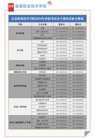 2026常德学院在江西各专业招生人数、录取分数线（附：招生计划表）