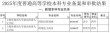 上海外国语大学贤达经济人文学院在河南各专业招生人数、录取分数线2026（附：招生计划表）