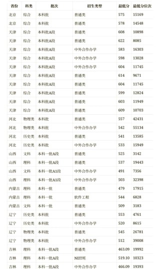 海南高考410分能考上什么好大学2026（附排名）