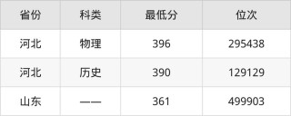 甘肃畜牧工程职业技术学院各专业录取分数线2025（录取最低分是多少）