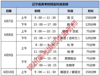 辽宁高考加分政策有哪些？有哪些条件（2026最新项目表）