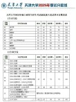 天津大学2025年录取分数线是多少「在各省录取最低分」
