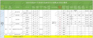 福建财富管理专业大专院校排名及分数线（2026最新名单）