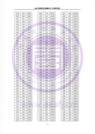 福建考生多少分能上成都大学2026（附2022-2025录取分数线）