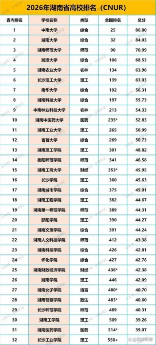 633分历史类能上什么大学（2026报考推荐）