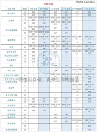 贵州医学影像技术专业大专院校排名（附分数线）