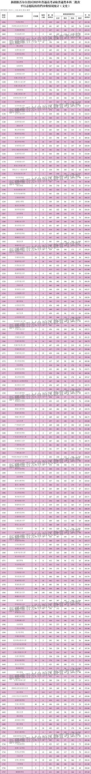 2026甘肃考多少分能上新疆和田学院（附2022-2025录取分数线）