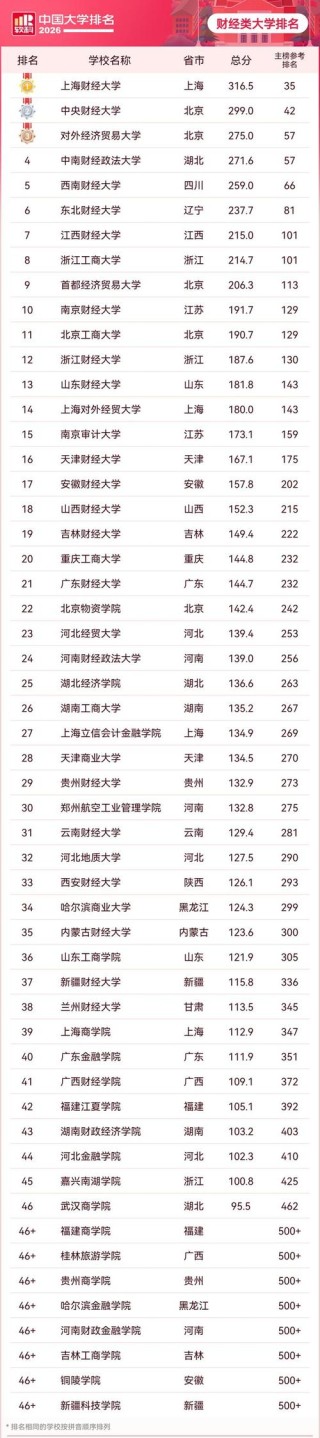 广西高考历史类排名95000-96000位次能上什么大学（2026）