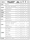 2026上海考多少分能上西安交通大学城市学院「附2022-2025录取分数线」