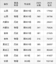 2025年山东药品食品职业学院在山西录取分数线是多少（2025~2023近三年分数位次）