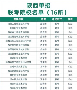 陕西航空职业技术学院在甘肃录取分数线2025年是多少（2025~2023近三年分数位次）