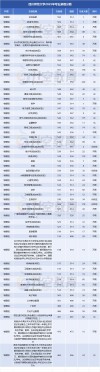 2026四川考上四川师范大学要多少分（附2022-2025录取分数线）