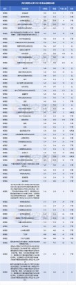 2026四川考上四川师范大学要多少分（附2022-2025录取分数线）