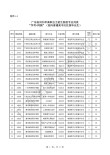 2025保山职业学院专科招生简章：计划招生人数、专业目录及学费