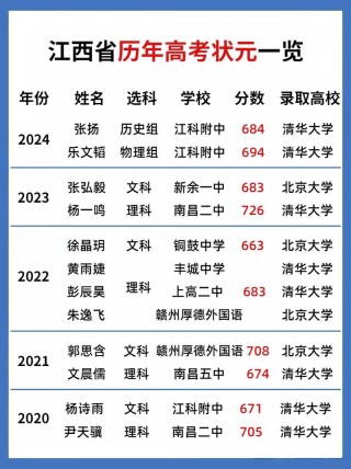 江西高考排名156000-157000位次能上什么大学（2026物理类）