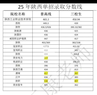 汉中有哪些大学？汉中的大学排名2026最新「附分数线」