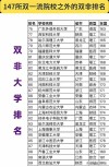 河南双非大学有哪些 附具体名单一览表