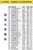 河南双非大学有哪些 附具体名单一览表