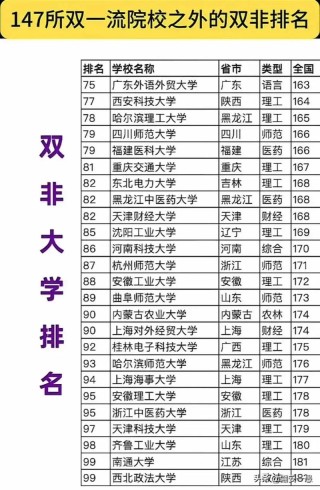 河南双非大学有哪些 附具体名单一览表