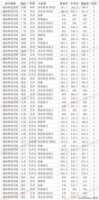 衡阳师范学院在江西各专业2026招生人数、录取分数线（附：招生计划表）