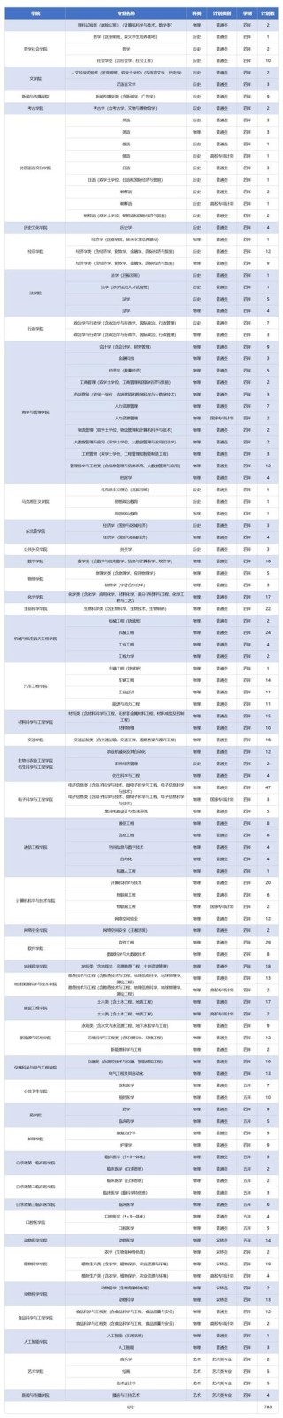 黑龙江有哪些大学招研究生 附具体名单一览表