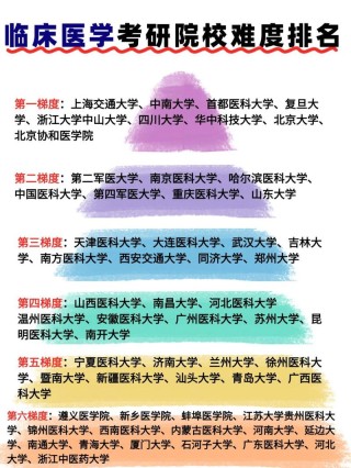 2026年哪所985高校临床医学实力强？中南大学全面解析
