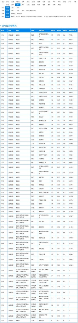 成都工业学院2026各专业在江苏招生人数、录取分数线（附：招生计划表）