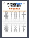 安阳工学院各专业在河南招生人数、录取分数线2026（附：招生计划表）