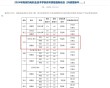 南京机电职业技术学院在湖北2026各专业招生人数、录取分数线（附：招生计划表）