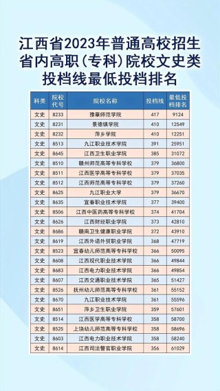 2026赣州民办专科学校有哪些 附所有名单一览表（3所）