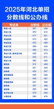 酒泉职业技术大学在河北录取位次、分数线、招生人数「2023-2025招生计划」