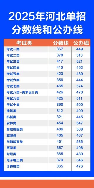 酒泉职业技术大学在河北录取位次、分数线、招生人数「2023-2025招生计划」