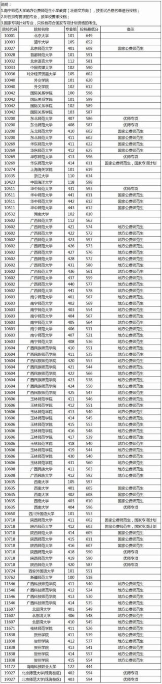 广西工业职业技术学院在福建录取位次及分数线、招生人数（2023-2025招生计划）