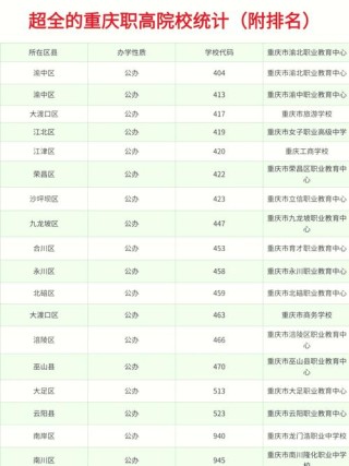 重庆高考物理类排名119000-120000位次能上什么大学（2026）