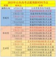 2026年山东高考志愿填报时间和截止时间（附志愿填报规则指南）