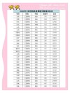 三亚学院2026各专业在江苏招生人数、录取分数线（附：招生计划表）