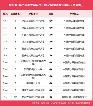 建筑电气与智能化专业大学有哪些（最新排名榜一览2026）