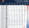 赣南科技学院数字经济专业好不好？排名怎么样