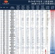 赣南科技学院数字经济专业好不好？排名怎么样